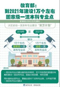 一流本科專業建設