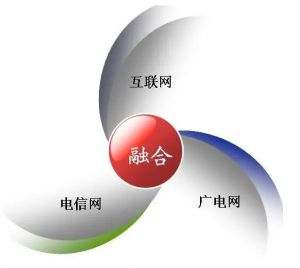 三網融合
