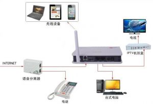 網關
