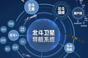 北斗衛星導航系統