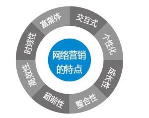 網(wǎng)絡(luò)論壇營銷