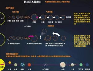 太陽系