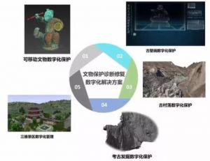 文物影像資料保護技術