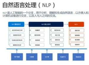 自然語言處理