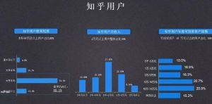 知乎