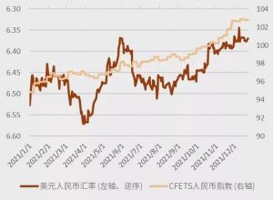 人民幣匯率走勢