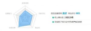 淘寶信用體系