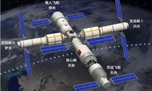 中國(guó)空間站