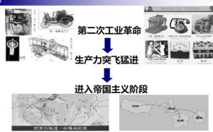 工業革命