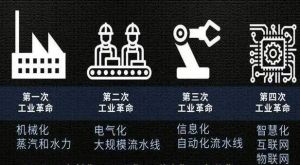 工業革命