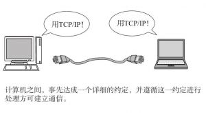 TCP/IP協議