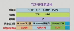 TCP/IP協議
