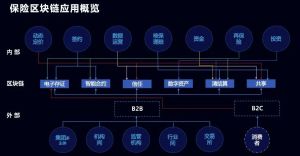 區塊鏈