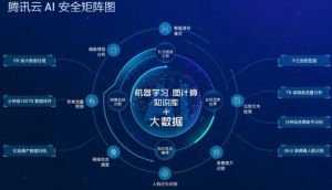 騰訊云