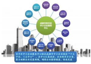 中小企業