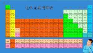 化學元素周期表