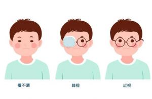 弱視訓(xùn)練