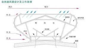 自然通風器