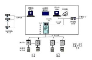 控制系統
