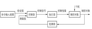 控制系統