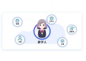 數(shù)字人