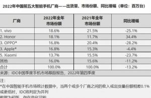 手機(jī)份額