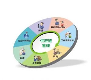 供應鏈管理