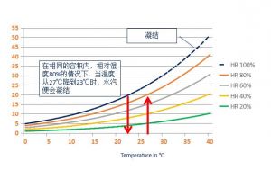 絕對濕度