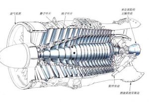 壓氣機