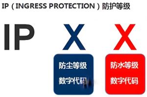 國際外殼防護等級