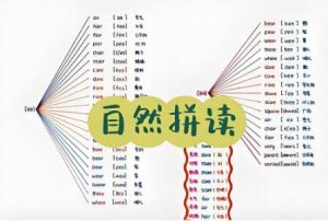 自然拼讀法