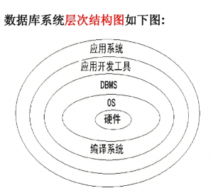 層次數據庫
